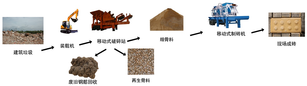 大鸡巴香蕉视频处理生产线