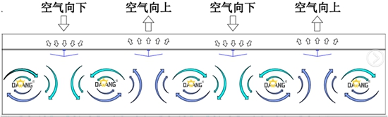 香蕉成人APP污工业大风扇空气置换方案