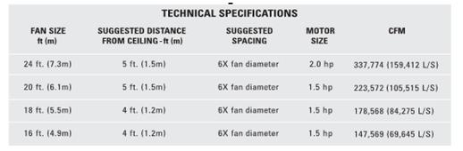 工业大风扇参数 工业大风扇参数